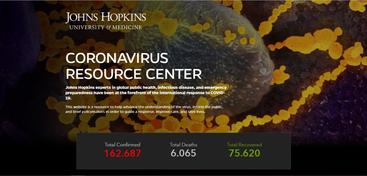 John Hopkins Koronavirüs Araştırma Merkezi